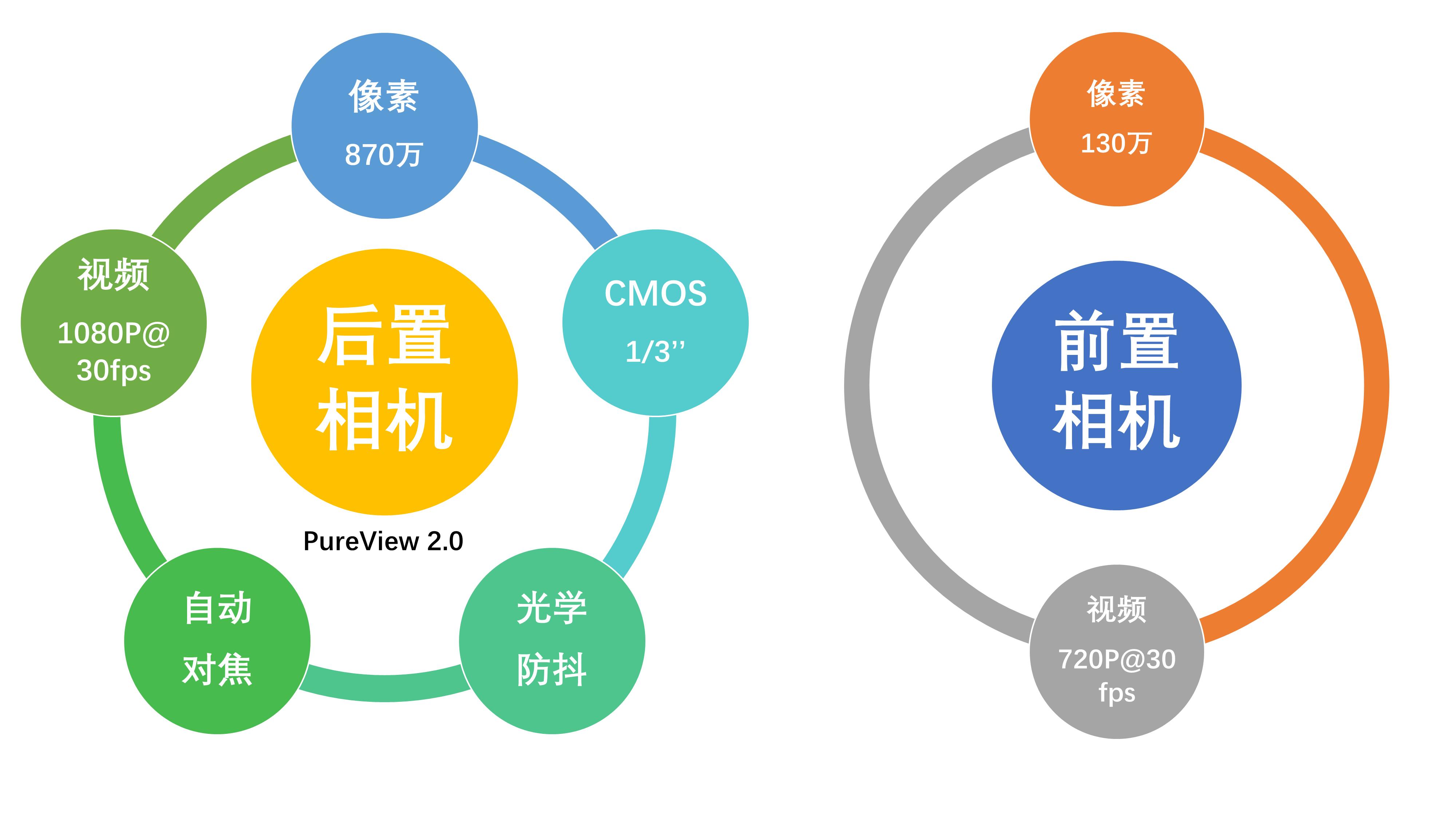 情怀手机诺基亚款,诺基亚lumia920还能有什么用
