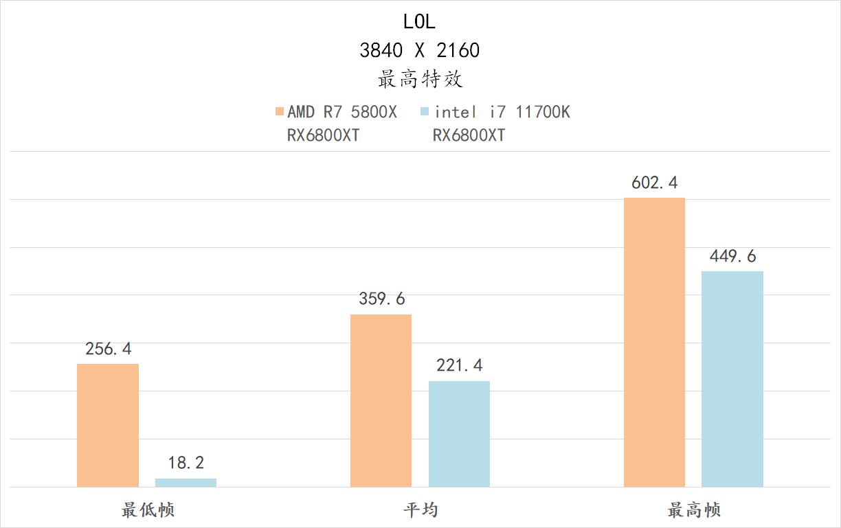5800x与11700kf哪个好,5800x和11700k性能差多少