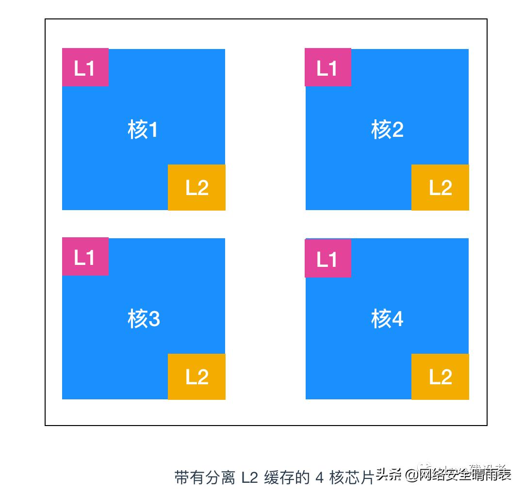 怎么学习一个操作系统,当初就应该好好的学习