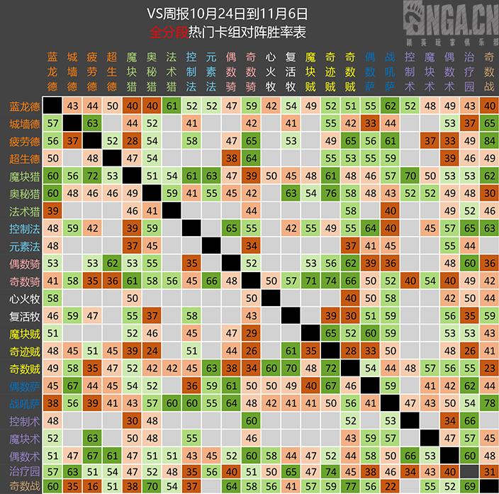 炉石传说：vS周报第111期：小德渐陨，群雄并立