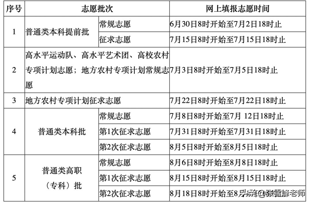每个省征集志愿时间都不一样吗,各个省的征集志愿什么时候