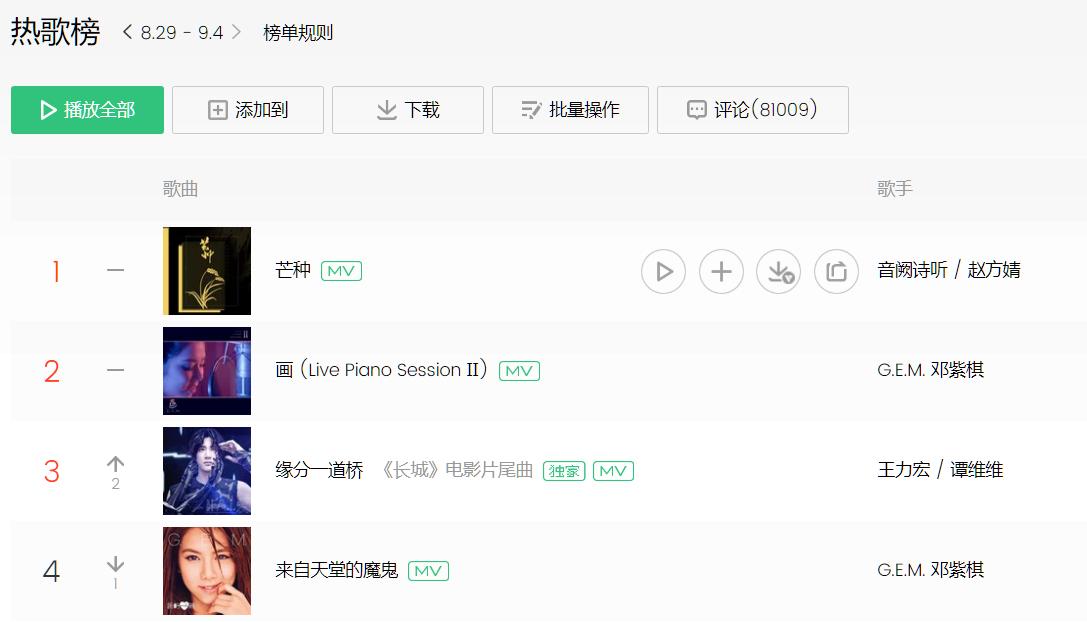 邓紫棋抖音超火歌曲完全版,邓紫棋抖音年度歌曲视频