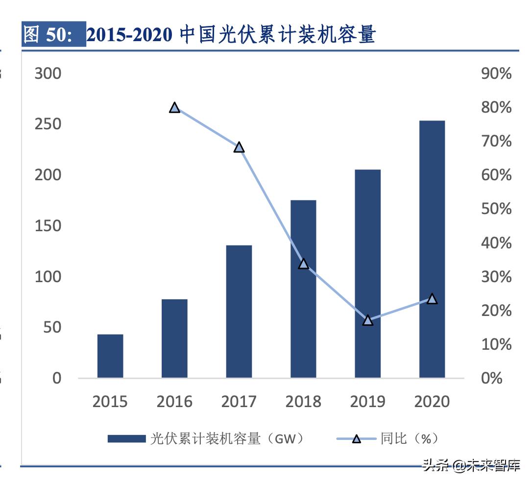 碳纤维下游民用产业发展报告,碳纤维材料行业发展格局