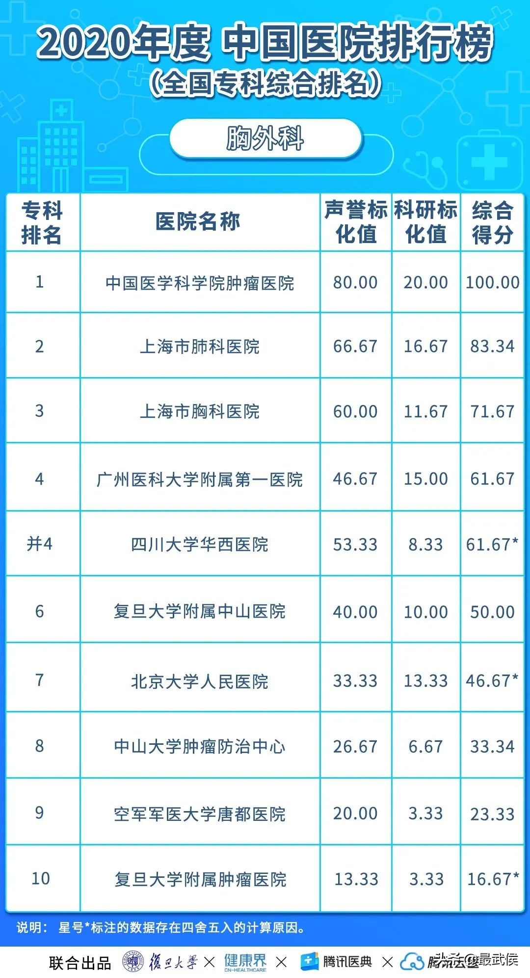 华西医院最新排名,中国华西医院最新排名