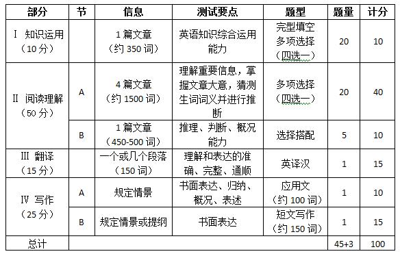 国内有哪些学校能够读mpa,哪些大学设置有mpa