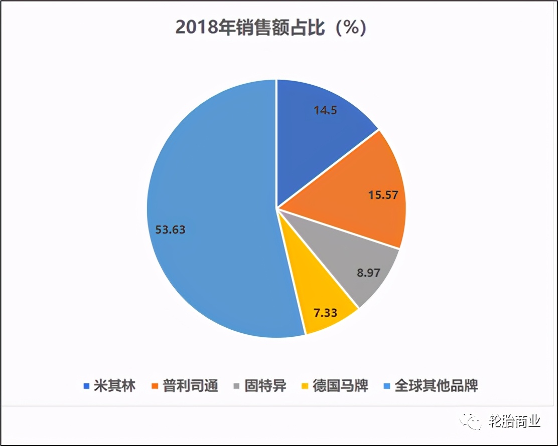 轮胎行业的发展趋势,轮胎行业十大变动