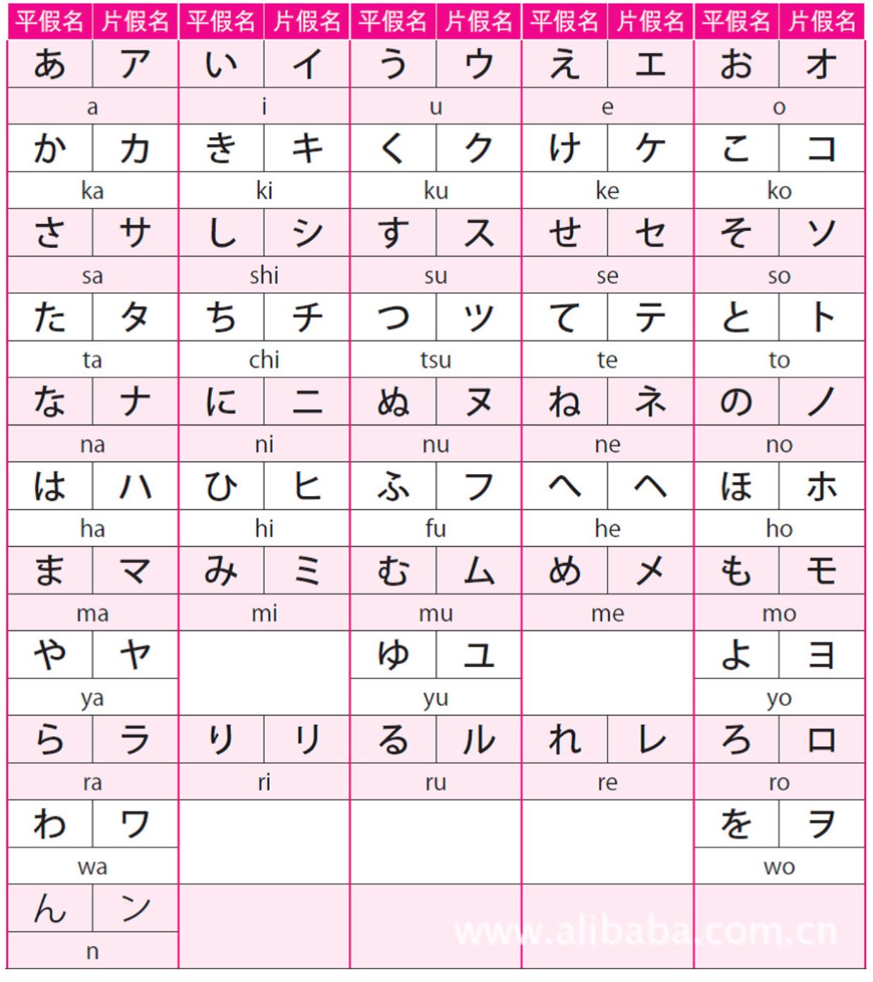 初学日语50音图速记视频,图解日语900句