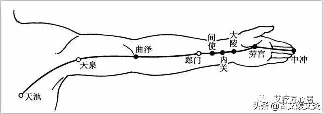 乳腺增生针灸推拿经络疏通,乳腺增生艾灸应灸什么部位
