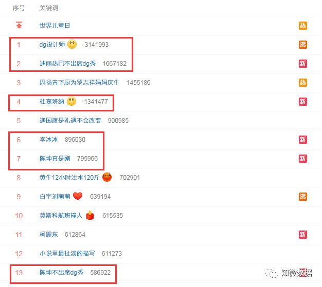 杜嘉班纳辱华事件介绍,杜嘉班纳辱华事件具体情况