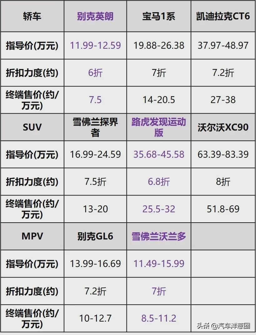 没买车的千万要慎重,没买车的朋友有福了