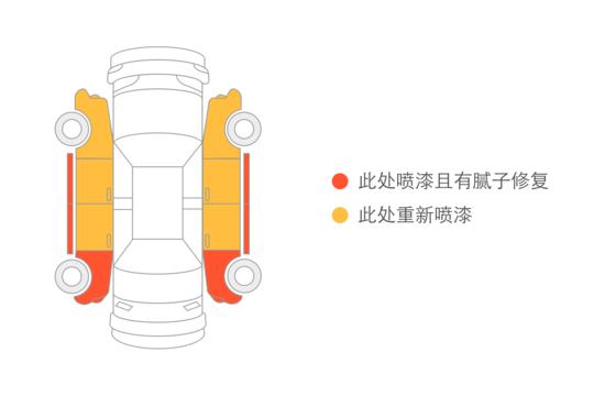 起亚k2哪一款是死亡车,中汽鉴定起亚k2