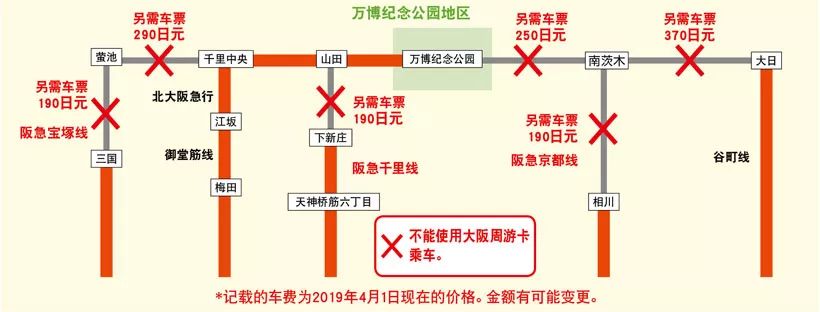 大阪周游卡地铁是免费吗,大阪周游卡坐地铁
