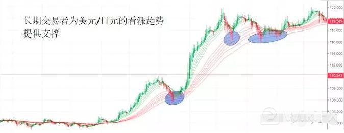 外汇均线最佳组合方法,外汇短线15分钟指标技巧