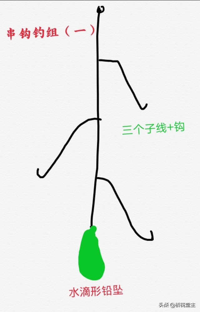 桥筏灵顿防缠线组详细教程,桥筏钓鱼线组与铅坠在水底技巧