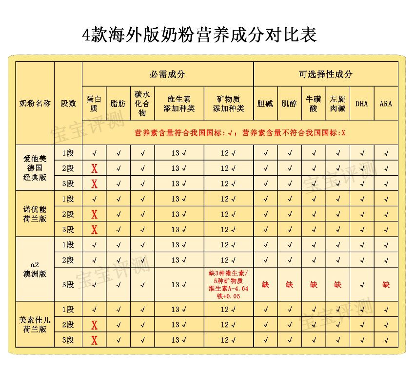 中国奶粉宣传语,国产奶粉广告语