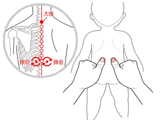 冬天儿童上火的方法,冬天儿童上火了怎样降火最快