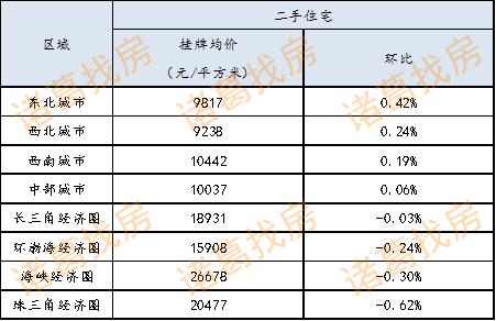 宜昌二手房形势分析,宜昌未来二手房是涨价还是降价
