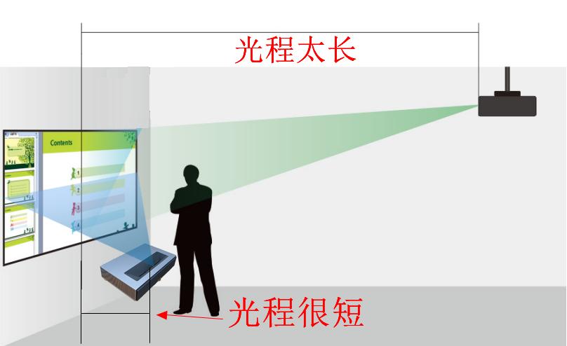 激光电视与小米98寸电视比较,激光电视120寸评测