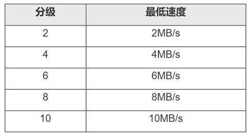 摄影人对内存卡的使用方法,摄影存储卡使用技巧