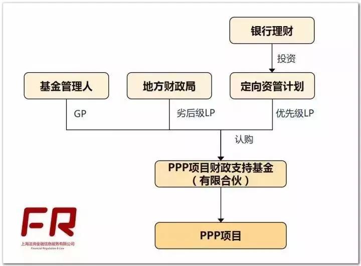 私募能够债权投资吗,私募能够投资别的私募吗