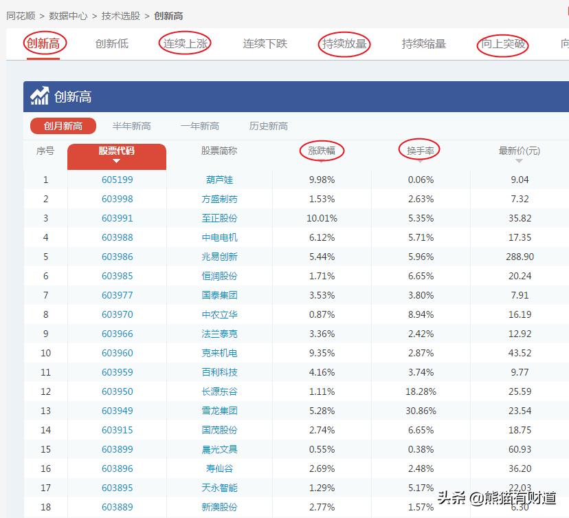 看股市的神器,看盘炒股软件