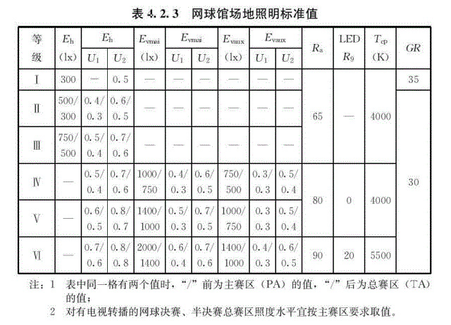 网球场灯光设计效果图,网球场灯光方案设计