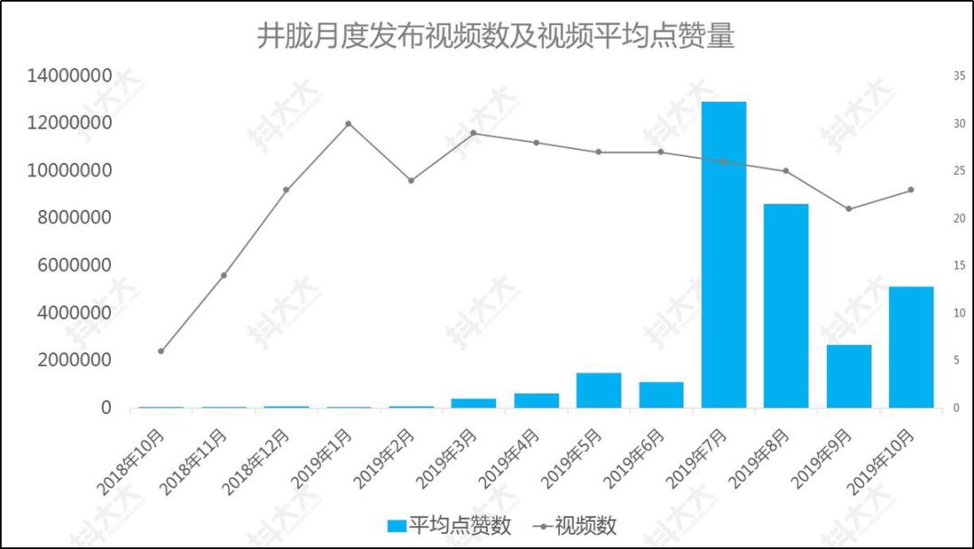 19秒短视频吸粉百万，素人如何打造抖音爆款？