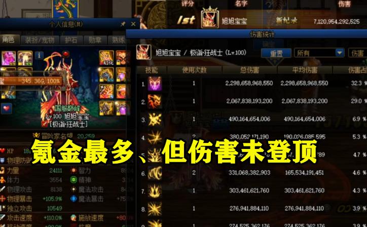 dnf最新副本旭旭宝宝,dnf旭旭宝宝每天花多少钱