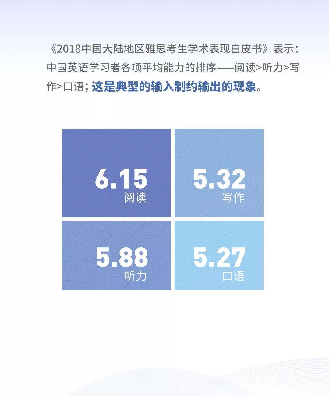 英语好的人平均薪资更高？2019《当代国人英语学习调研报告》发布