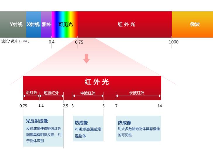 红外线热成像透过玻璃,红外热成像仪能够穿透窗帘吗