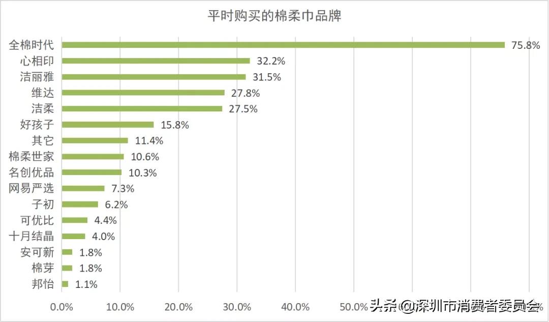 棉柔巾的内幕,棉柔巾的优点与缺点
