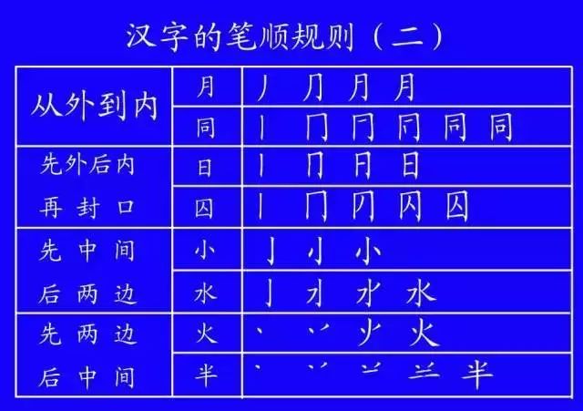 正式出台的笔顺标准写法,笔顺正确写法教程