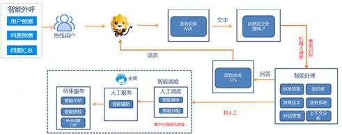 苏宁智能终端客服,疫情期间客服坚守岗位自我总结