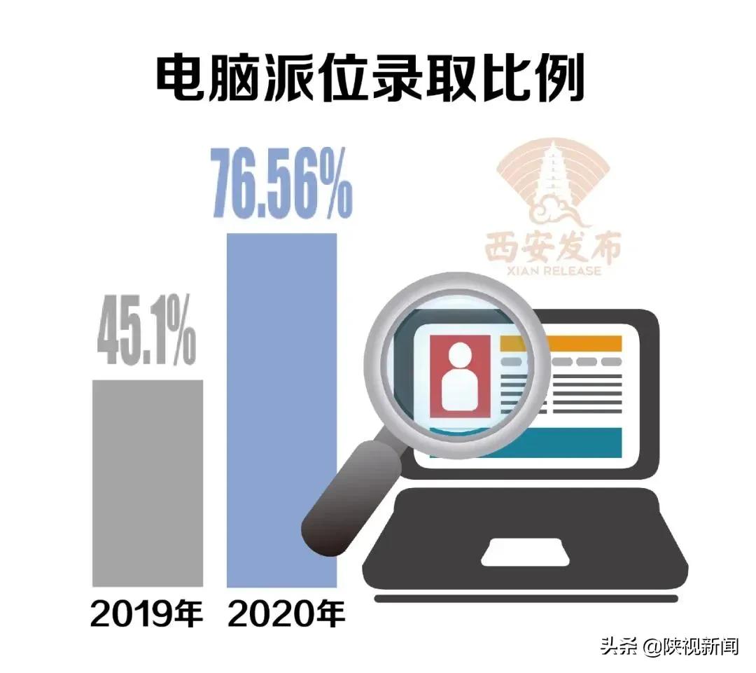 西安市幼升小怎么摇号,西安市幼升小如何摇号