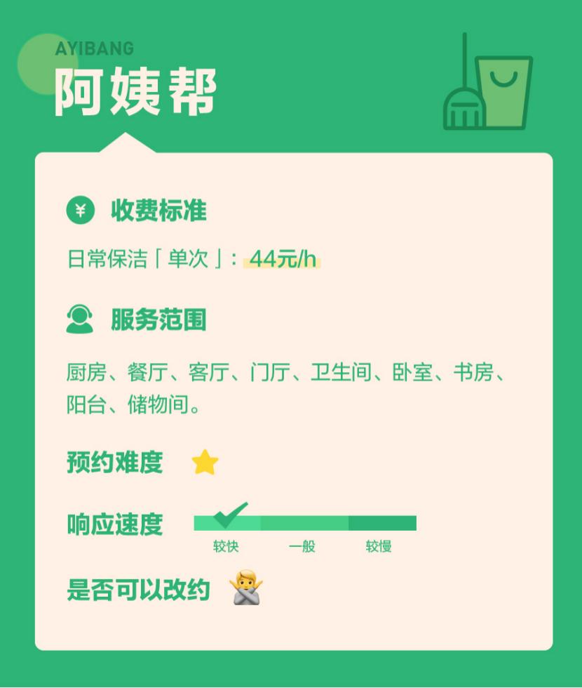 目前最火的家政app是什么,有没有好用靠谱的家政平台