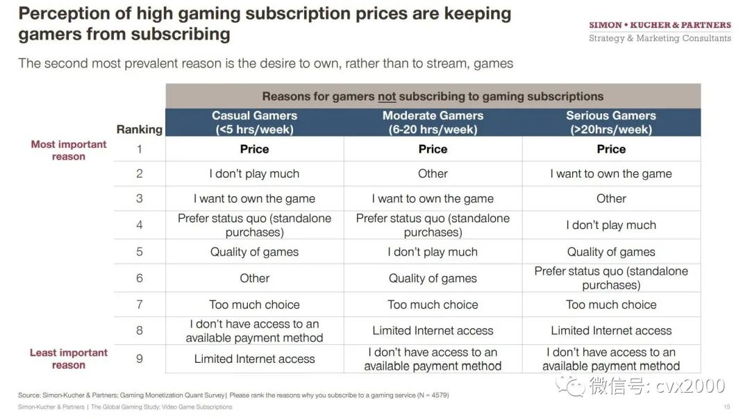 ps5和游戏主机怎么选,ps5云游戏能够代替主机吗
