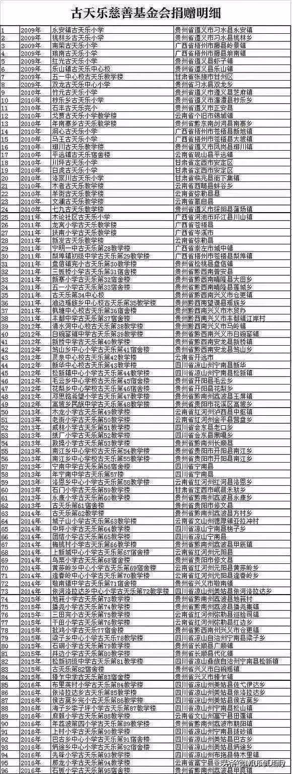 古天乐90年片酬,古天乐烂片原因