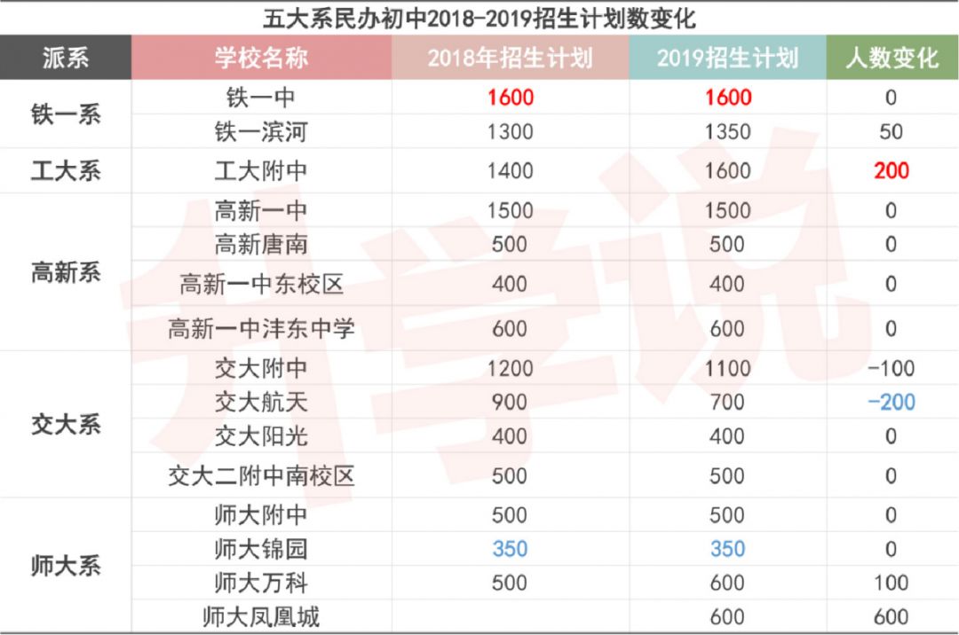 五大名校的录取分数,五大名校升学率