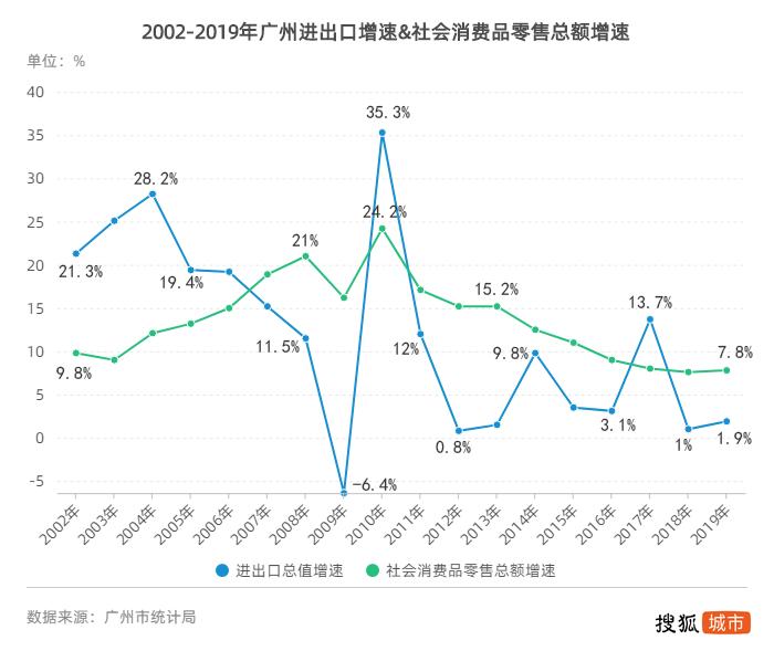 电商冲击下实体经济现状,广州电商发展现状