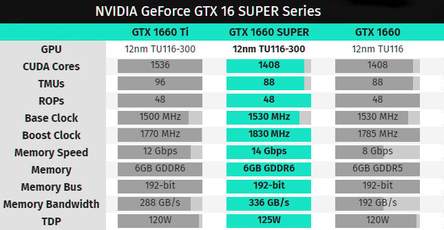 1660super和1060ti选哪个,1660super和3060ti差距多大