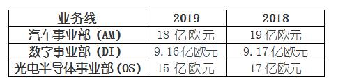 飞利浦照明业务,飞利浦照明灯行业定位