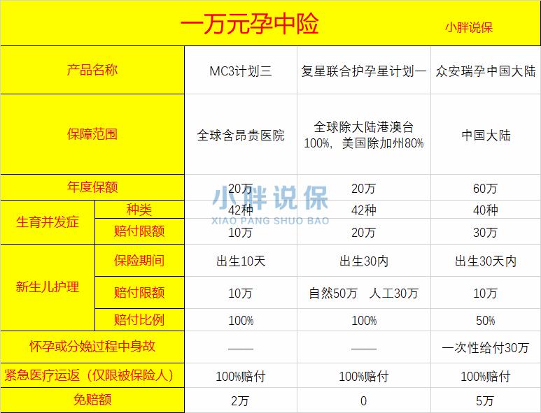 准妈妈买什么保险,孕中险买哪个险种好