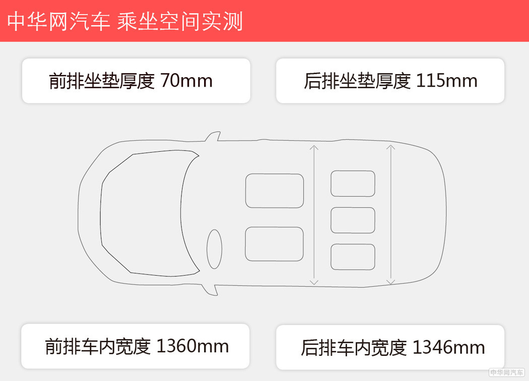 4.9秒破百的suv,4.7秒破百的汽车有哪些