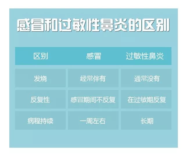 季节性过敏性鼻炎一年了,10多年的慢性鼻炎能治好么