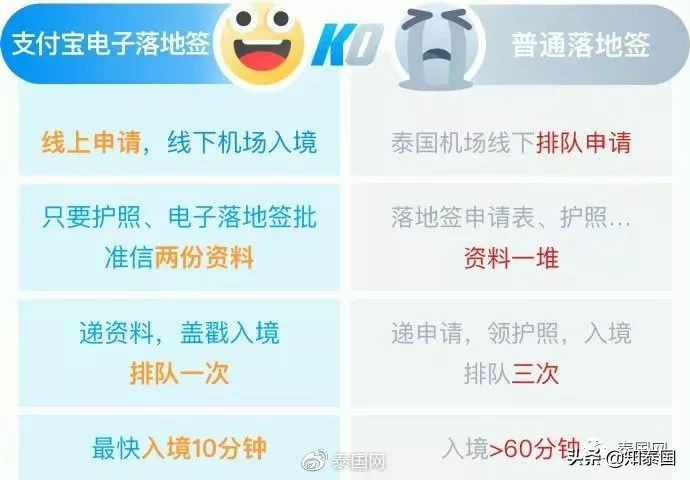 中国公民能否在泰国申请美国签证,支付宝申请泰国签证