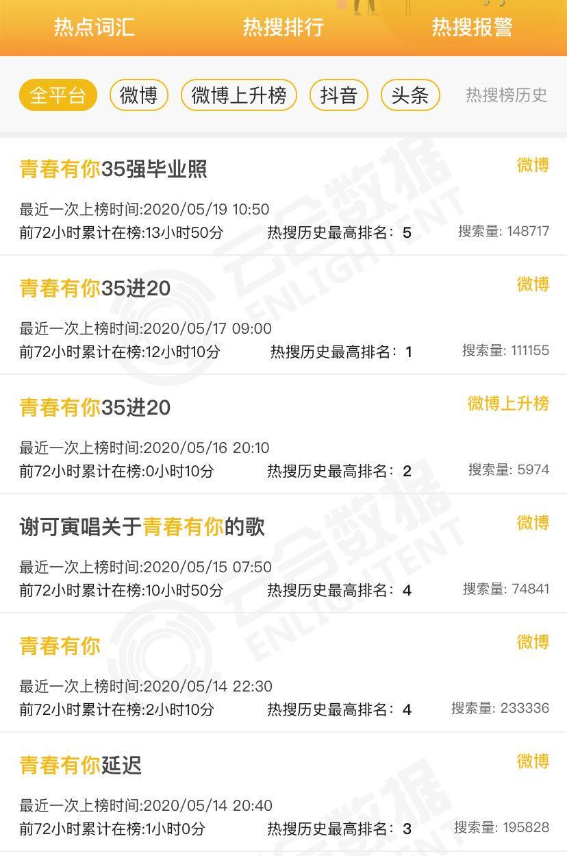 逐梦演艺圈,逐梦演艺圈入围