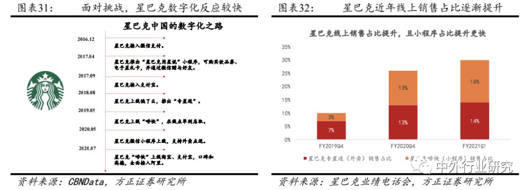 星巴克的商业模式及其成长启示,从你的视角谈谈星巴克品牌定位