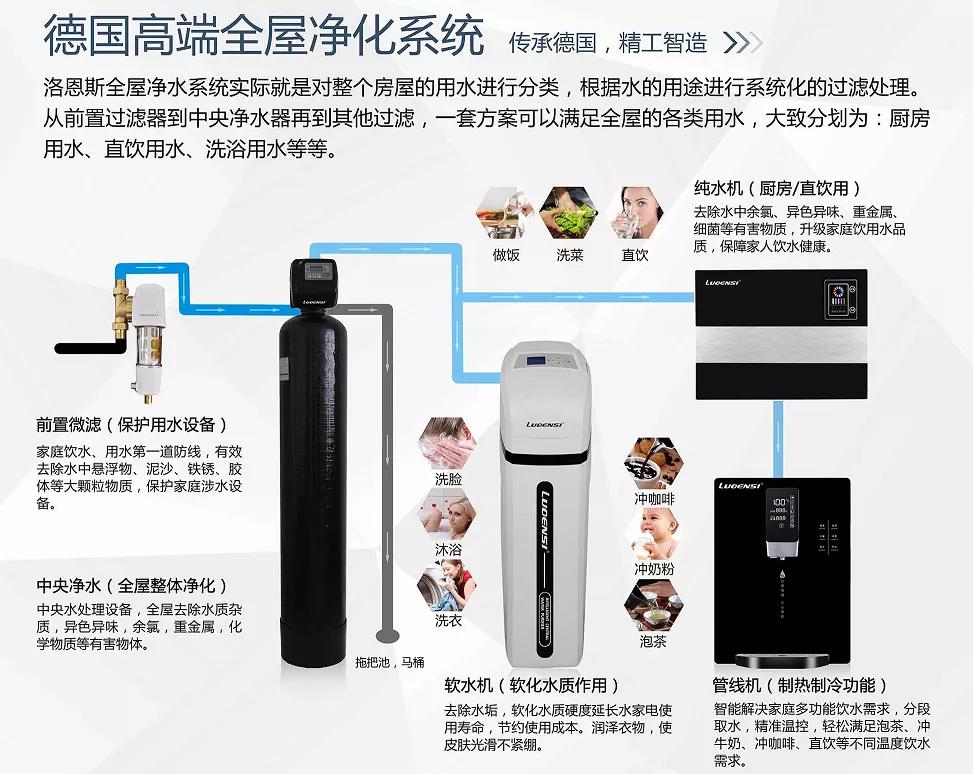 洛恩斯净水器生活馆,洛恩斯净水器郑州