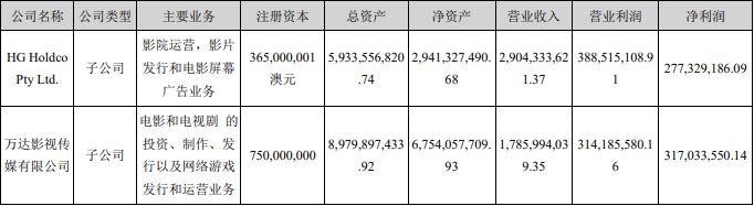 万达电影为何还募资30亿建影院,万达电影融资计划