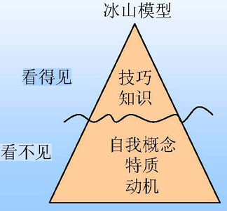 经过努力你能够成为哪类型的人,你要努力成长为一个更好的大人
